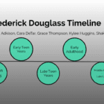 frederick-douglass-timeline
