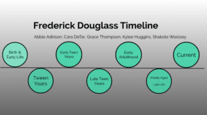Frederick Douglass Timeline: From Enslaved to Statesman