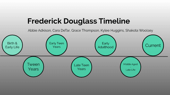 frederick-douglass-timeline
