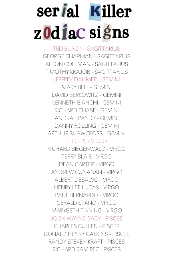 zodiac-signs-of-serial-killers