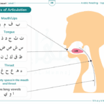 arabic-alphabet-chart-with-movements