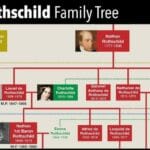 rockefeller-family-genealogy