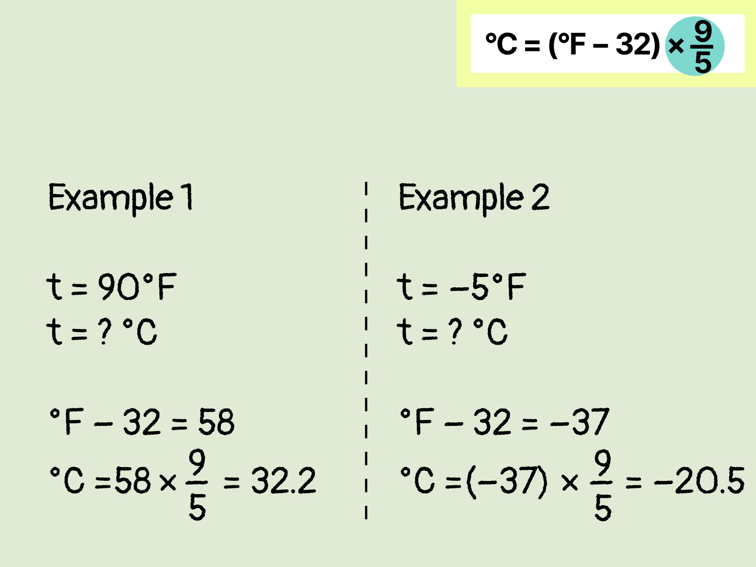 130 Degrees Fahrenheit To Celsius A Comprehensive Guide To 
