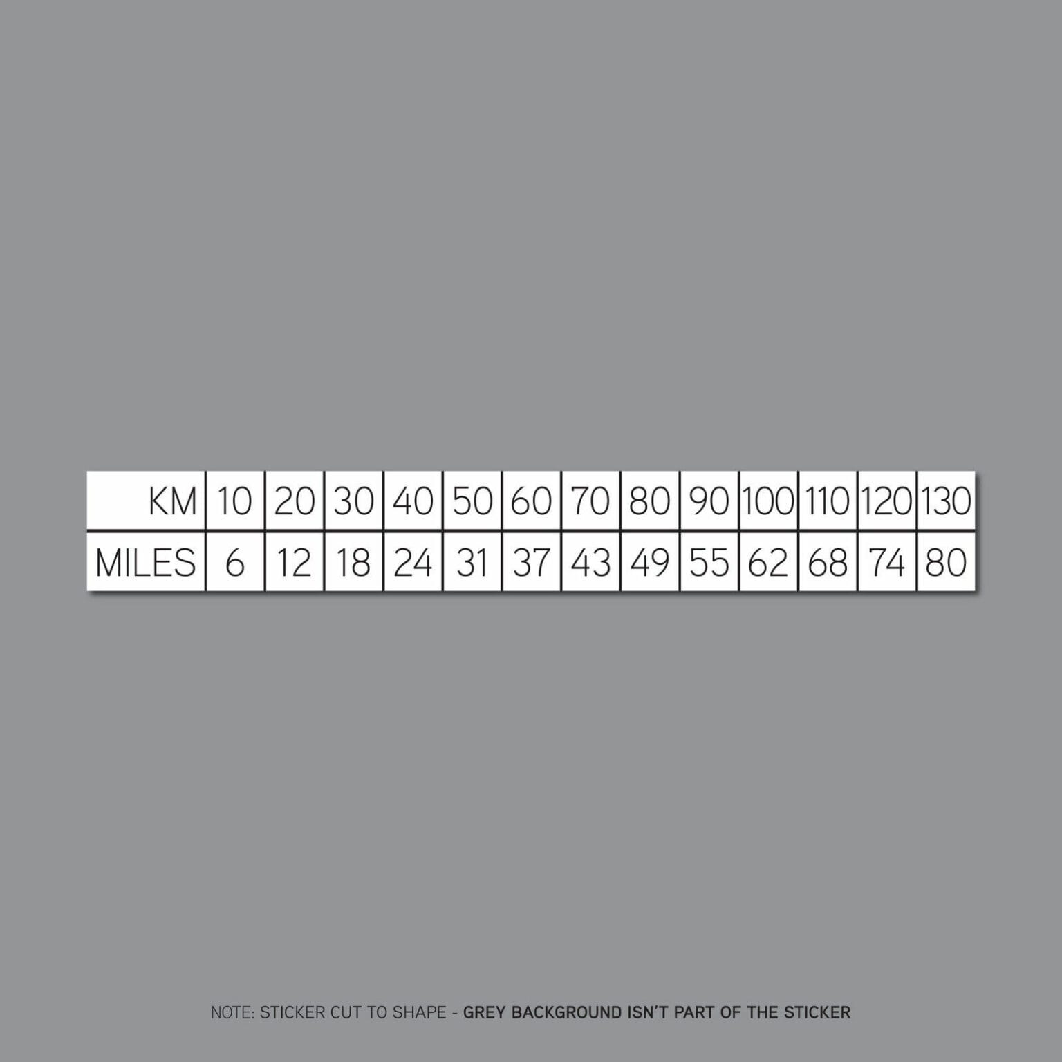 280 Kmh to Mph Convert Kilometers to Miles Per Hour