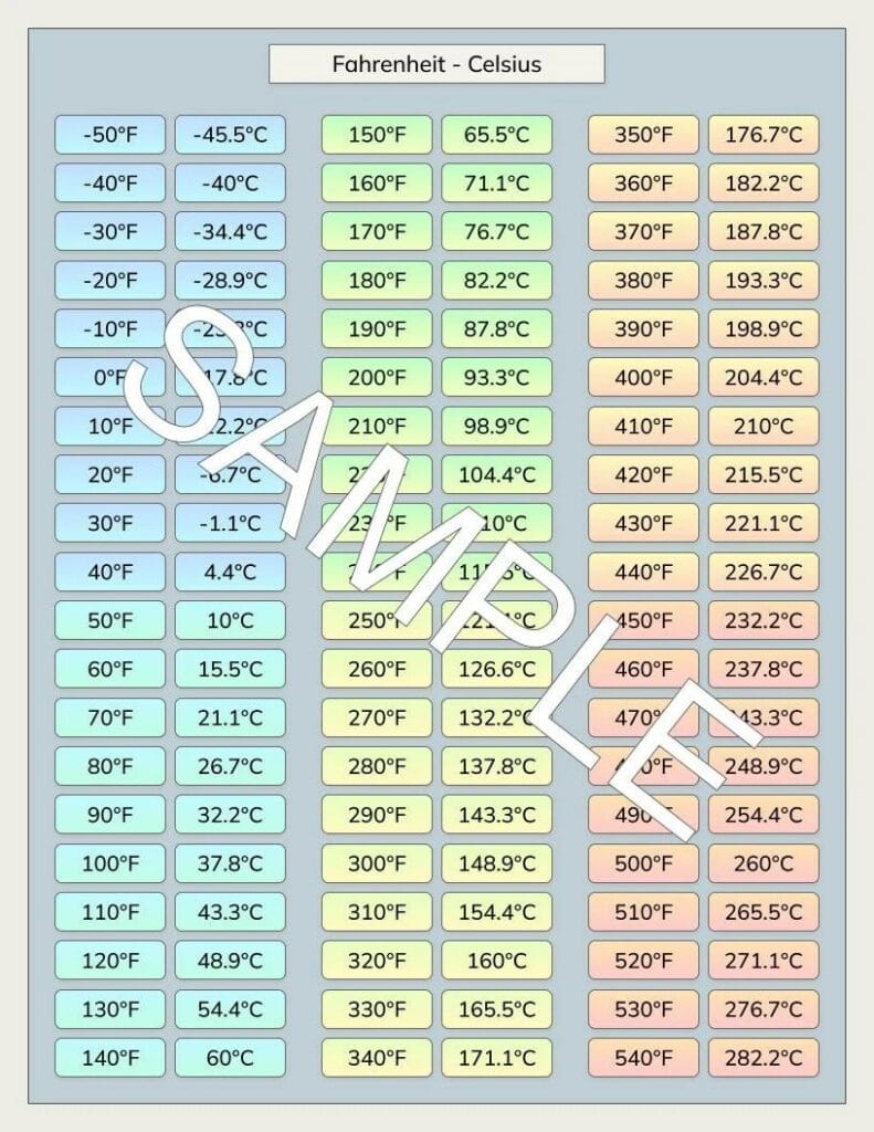 36.5 Celsius to Fahrenheit: Understanding Body Temperature and Easy