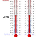 36_7_celsius_to_fahrenheit