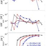 asymptotic_giant_branch