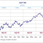 2023_Q3_tcv_review_outlook.indd
