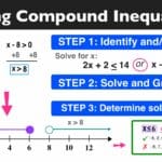 compound_inequalities_worksheet