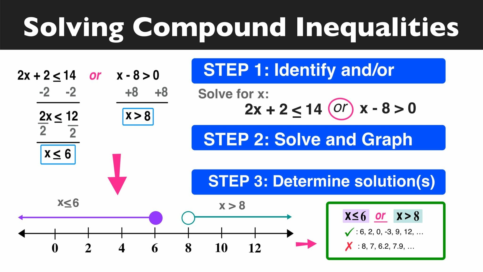 Compound Inequalities Worksheet: Free Printables & Practice with Solutions