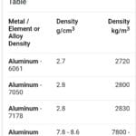 density_aluminum_lb_in3