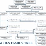 jessie_harlan_lincoln
