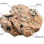 large_size_crystals_are_known_as_phaneritic