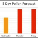 pollen_count_columbus_ohio