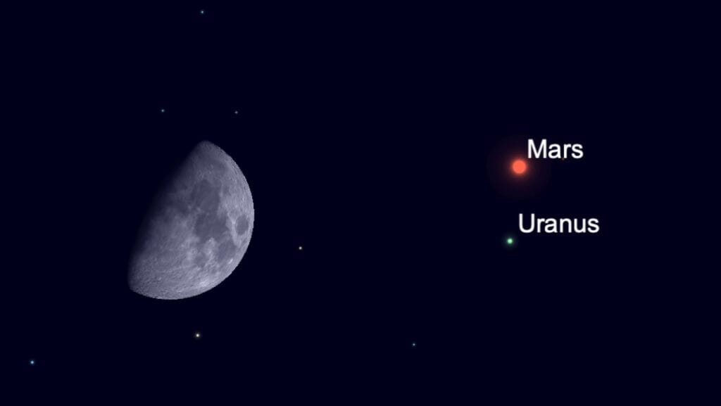 Harnessing the Cosmic Current Uranus Conjunct Mars in Your Birth Chart