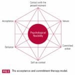 acceptance_and_commitment_therapy_hexaflex