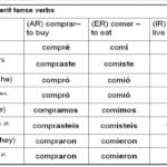 banarse_conjugation