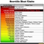 buffalo_wild_wings_scoville_scale