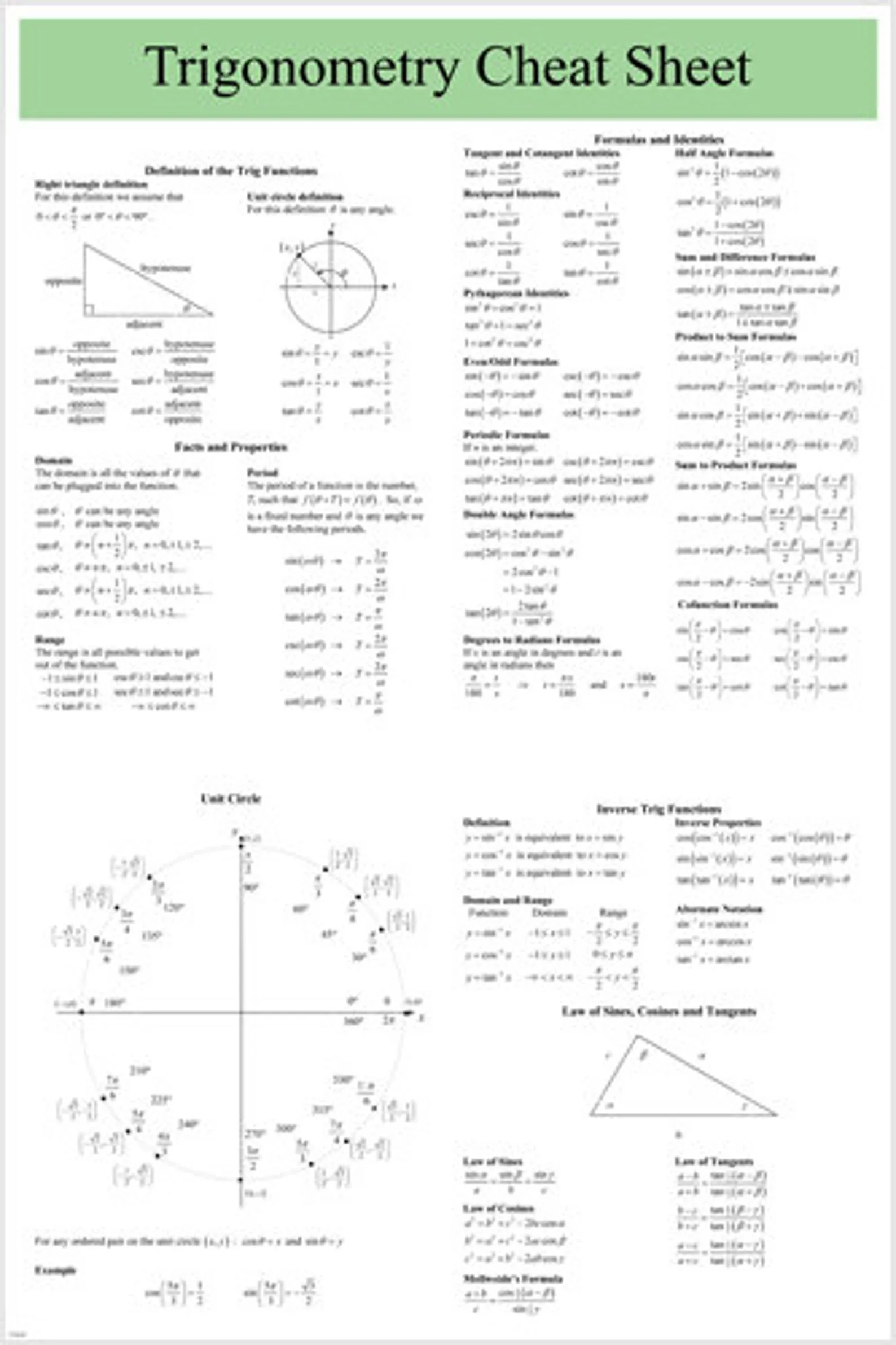 the-ultimate-trig-cheat-sheet-conquer-trigonometry-with-free-printable-resources for Free Printable Bridge Cheat Sheet The Ultimate Trig Cheat Sheet: Conquer Trigonometry with Free Printable Resources for Free Printable Bridge Cheat Sheet