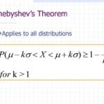 chebyshev_s_theorem_calculator