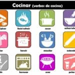 cocinar_conjugation