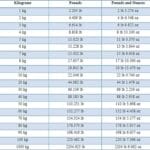 convert_74_4_kg_to_pounds