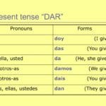dar_subjunctive_conjugation