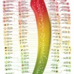 frank_s_red_hot_scoville_units