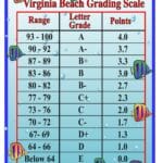 grading_on_a_curve_calculator