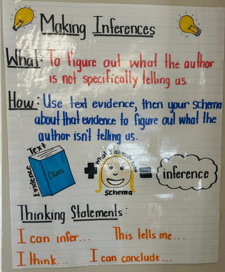 Unlocking Deeper Meaning: The Ultimate Guide to Using Inference Anchor ...