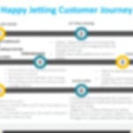 jetblue_airways_case_study