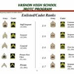 jrotc_ranks