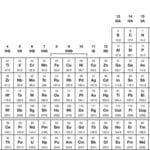mcat_periodic_table