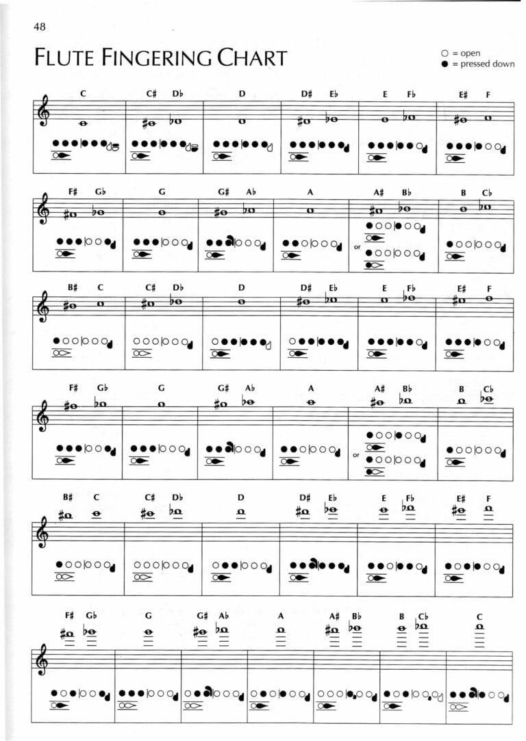 Mellophone Fingering Charts: A Comprehensive Guide from Beginner to ...