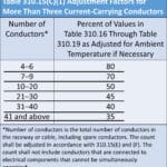 nec_table_310_16