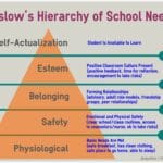 nursing_maslow_s_hierarchy_of_needs