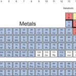 periodic_table_mcat