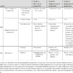 periodontal_staging_and_grading