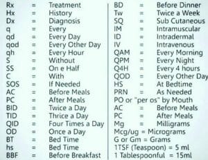 Understanding PLOF: The Prior Level of Function in Medical