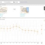 rateview