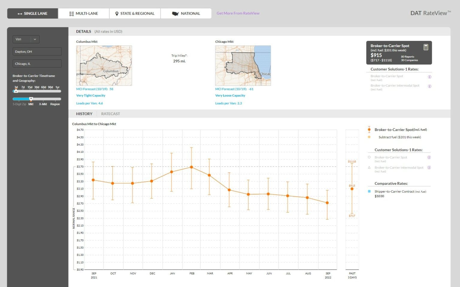 Rate Insight RateView: Unlocking Freight Market Insights for Data-Driven Pricing