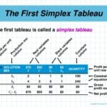 simplex_tableau_calculator