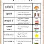 syllabication