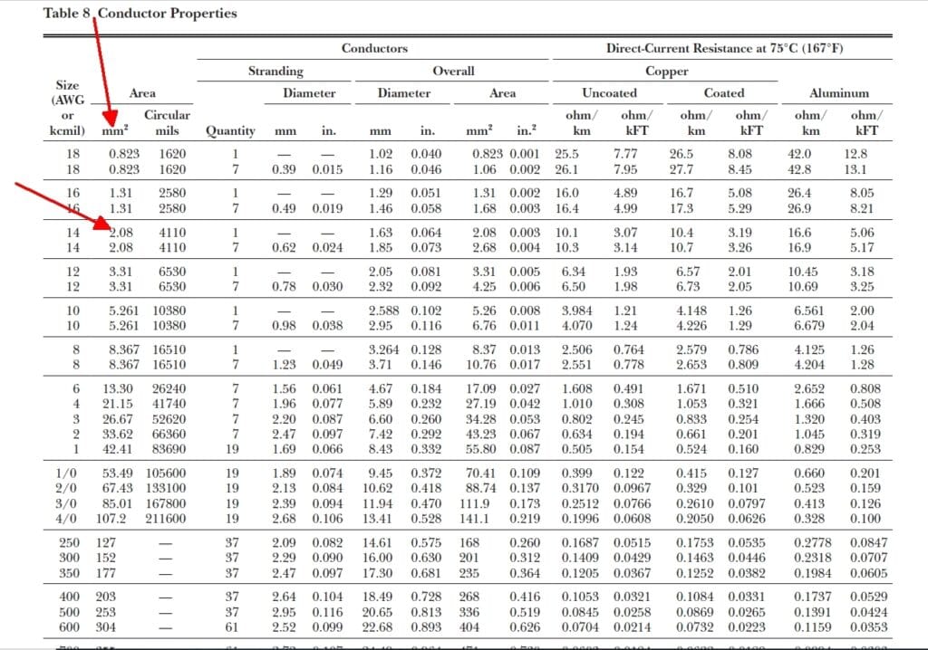 Mastering Conductor Ampacity: A Practical Guide to NEC Table 310.15(B