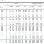 table_310_16