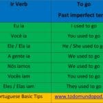 tener_imperfect_conjugation