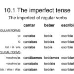 tense_imperfect_conjugation