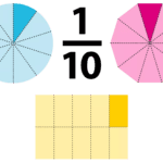 tenths_to_inches_calculator