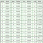 77_1_kg_in_pounds