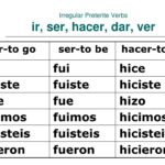 buscar_preterite_conjugation